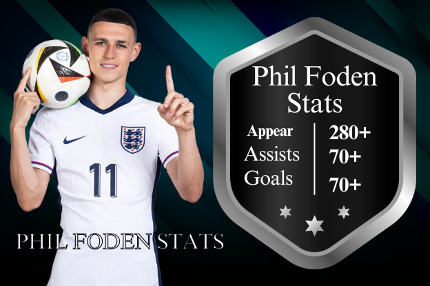 Phil Foden Stats: Goals, Assists and Honours to 2026